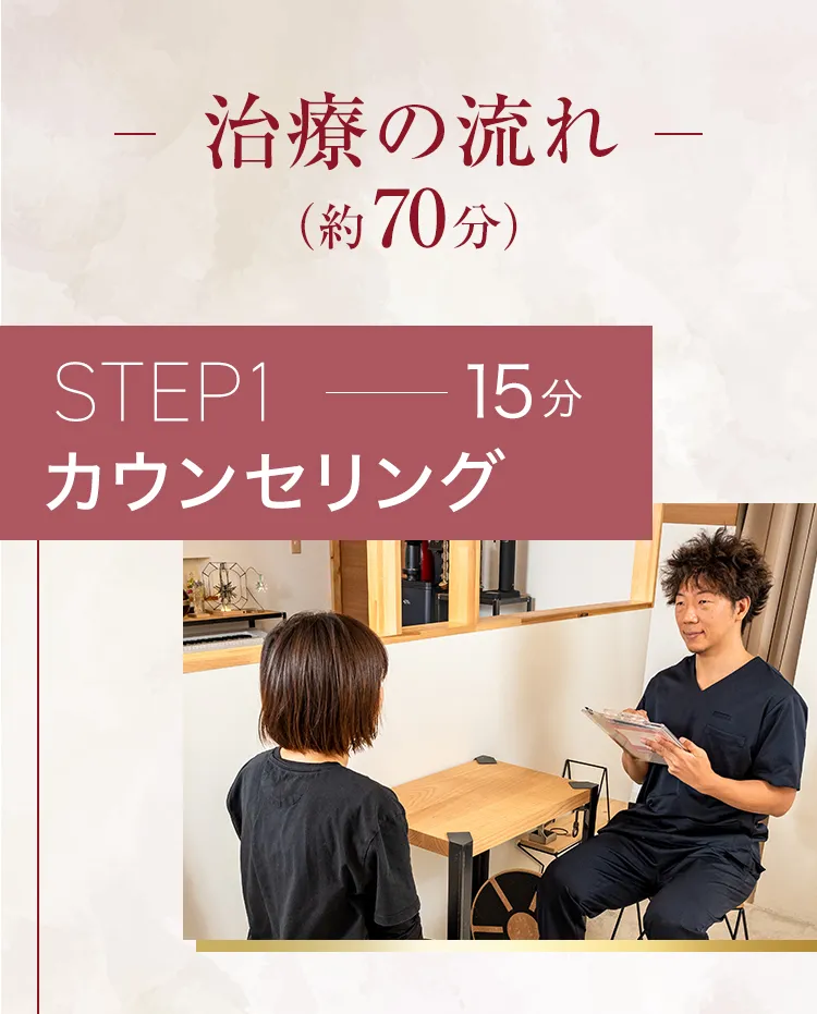 大阪府堺市_テアシス堺鳳整体院_施術流れ