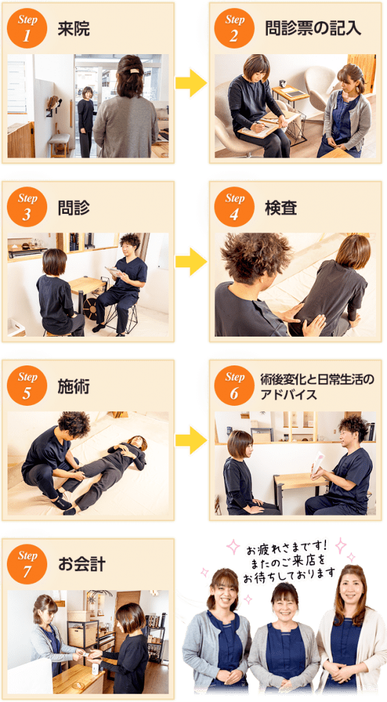 大阪府堺市_テアシス堺鳳整体院_ヘルニア施術流れ