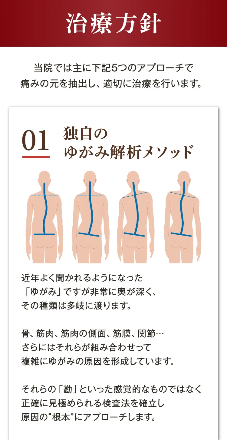 大阪府堺市_テアシス堺鳳整体院_治療方針