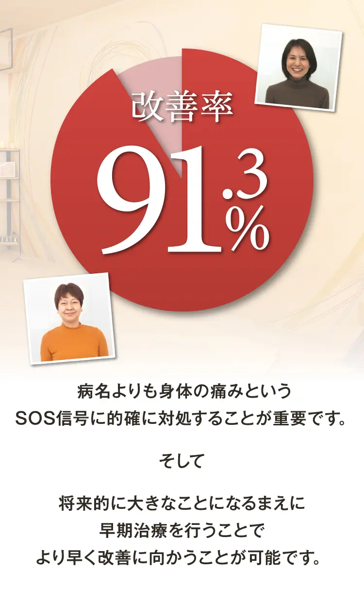 大阪府堺市_テアシス堺鳳整体院_改善率