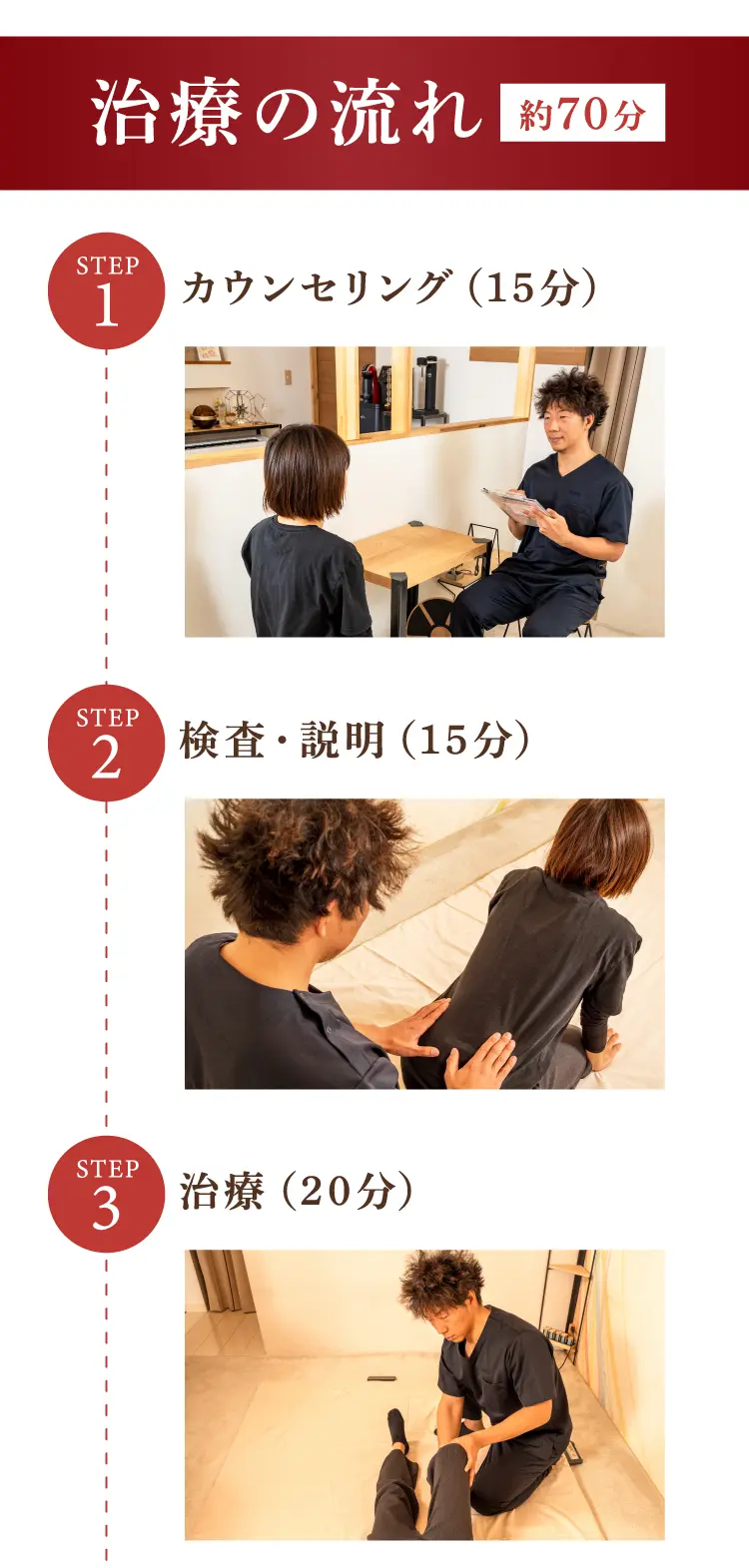 大阪府堺市_テアシス堺鳳整体院_流れ