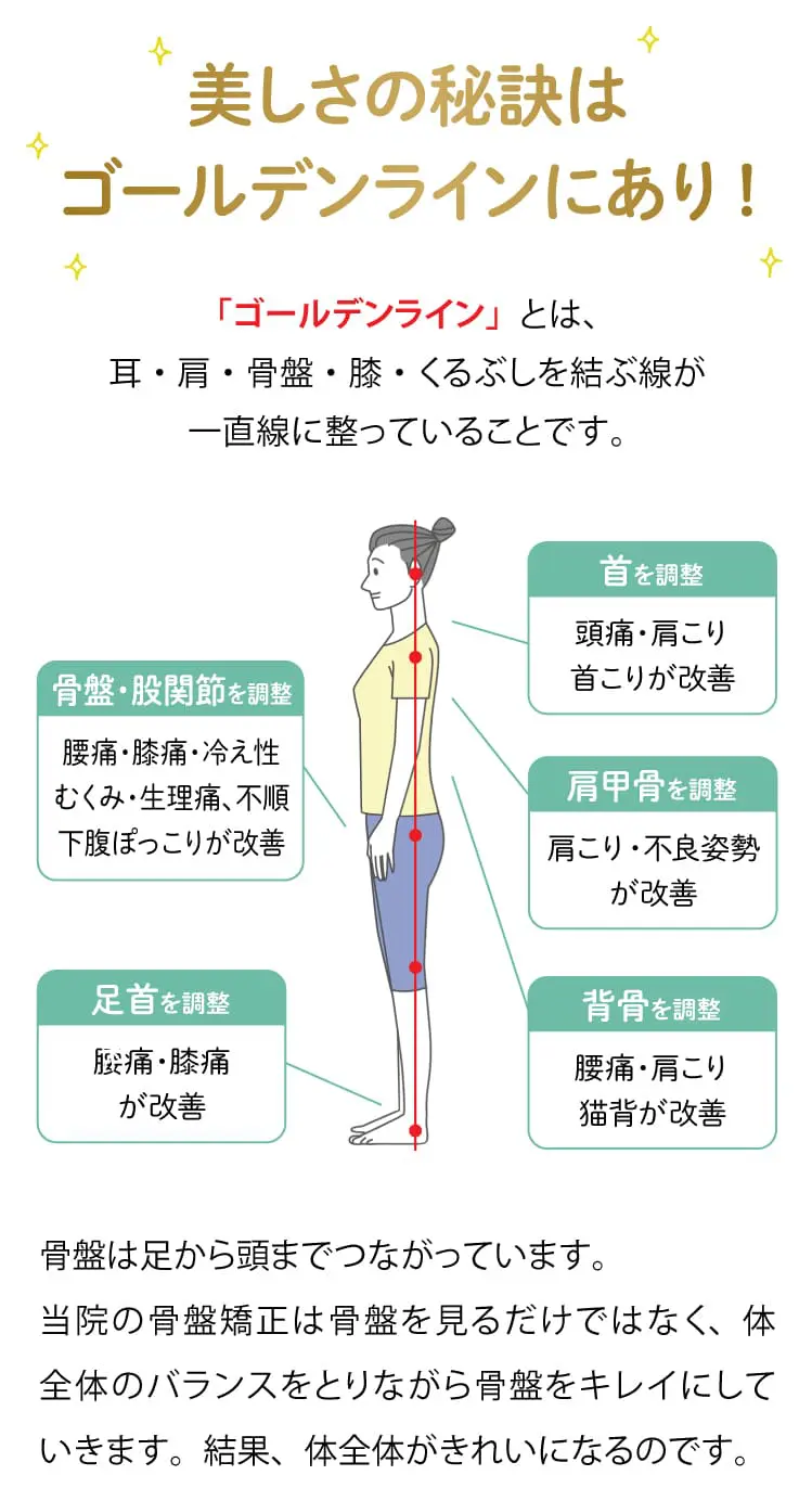 大阪府堺市_テアシス堺鳳整体院_産後骨盤矯正