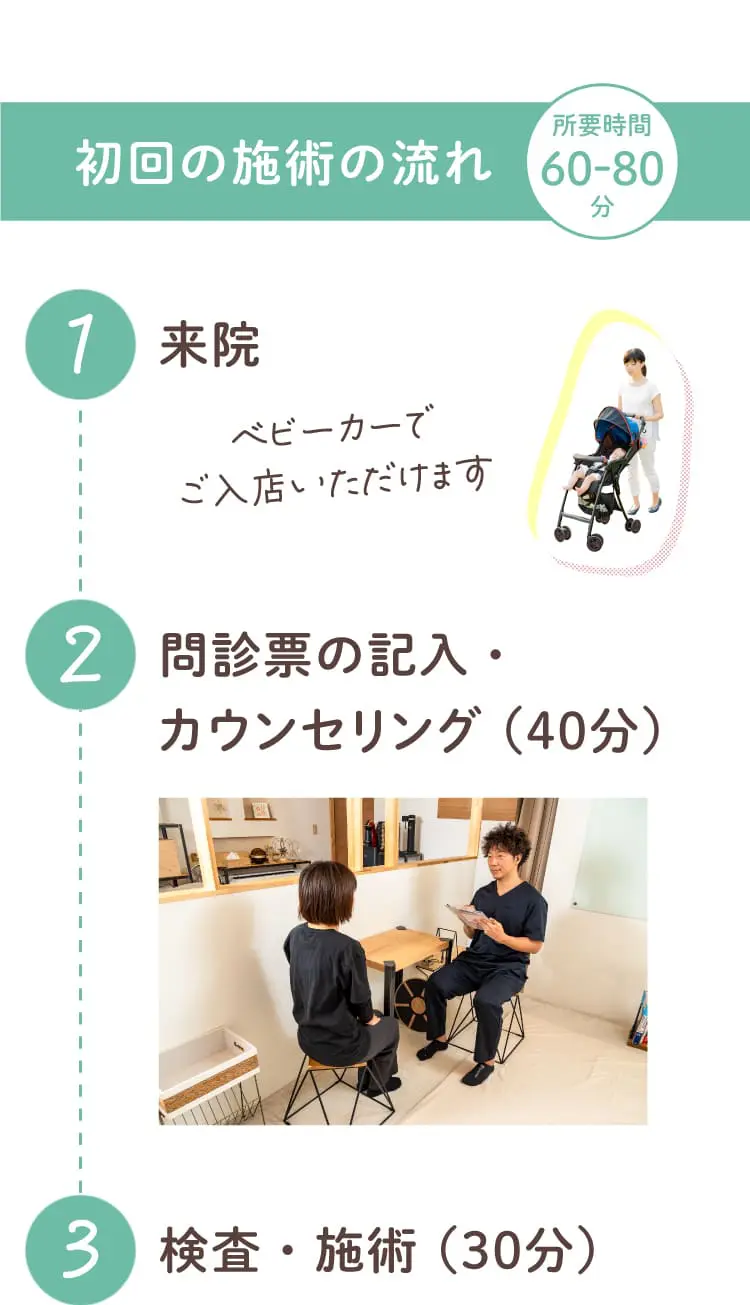 大阪府堺市_テアシス堺鳳整体院_施術の流れ