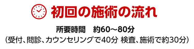 大阪府堺市_テアシス堺鳳整体院_ヘルニア施術流れ