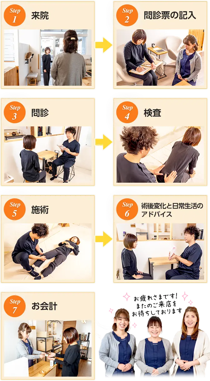 大阪府堺市_テアシス堺鳳整体院_ヘルニア施術流れ