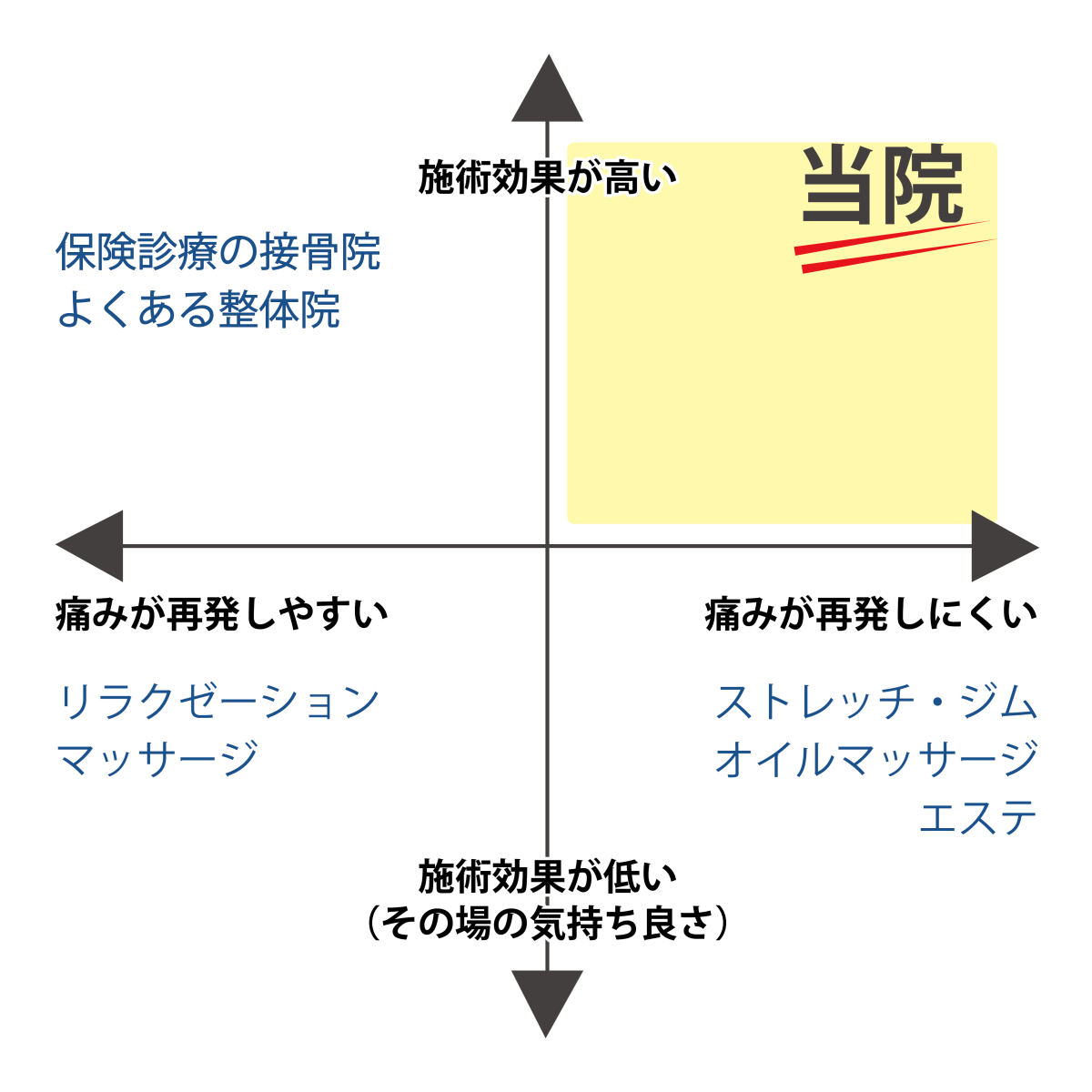 大阪府堺市_テアシス堺鳳整体院