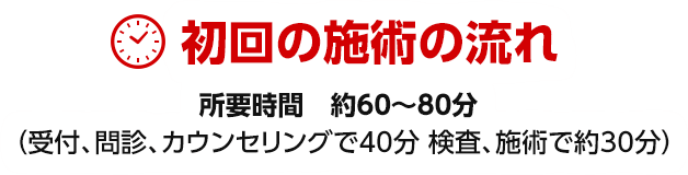 大阪府堺市_テアシス堺鳳整体院_施術の流れ