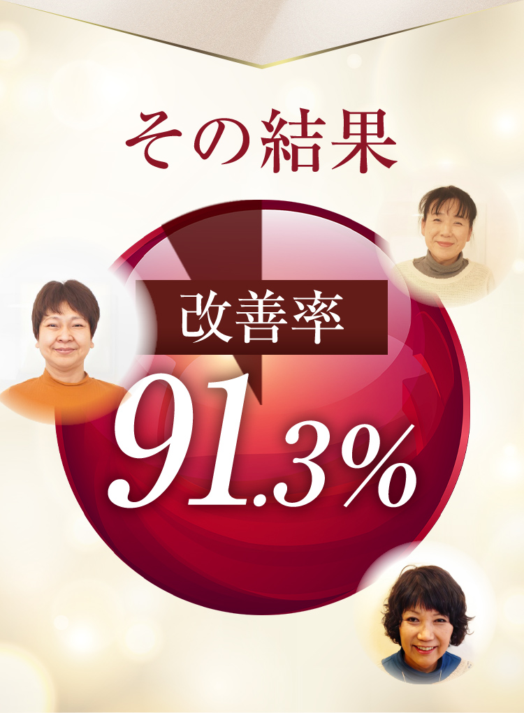 その結果、改善率91.3%