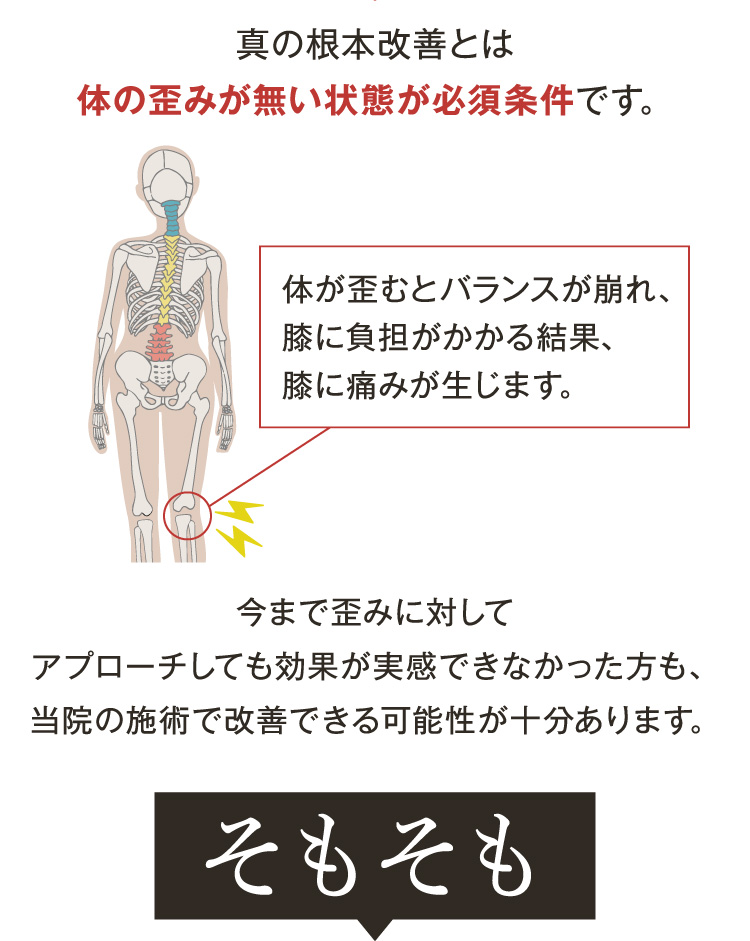 真の根本改善とは体の歪みが無い状態が必須条件です。
体が歪むとバランスが崩れ、膝に負担がかかる結果、膝に痛みが生じます。
今まで歪みに対してアプローチしても効果が実感できなかった方も、当院の背術で改善される可能性が十分あります。
そもそも