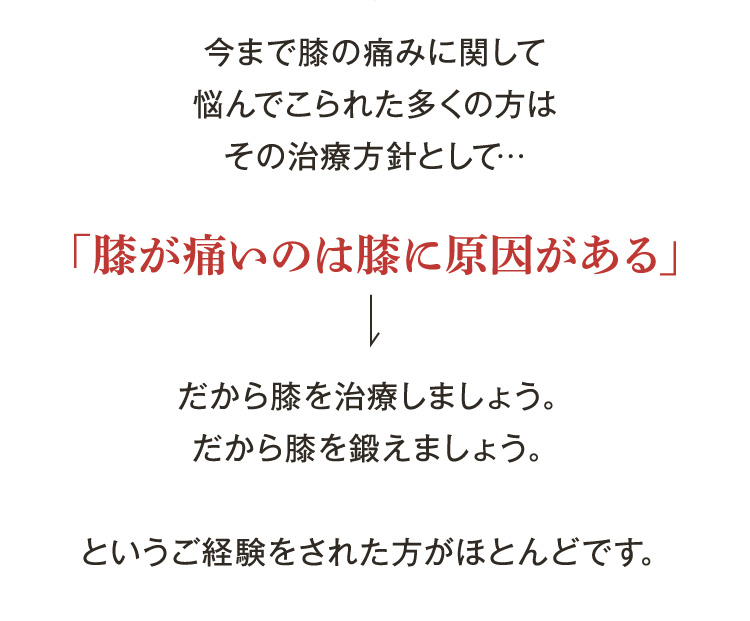 今まで膝の痛みに関して悩んでこられた多くの方はその治療方針として…
「膝が痛いのは膝に原因がある」
↓
だから膝を治療しましょう。
だから膝を鍛えましょう。
というご経験をされた方がほとんどです。